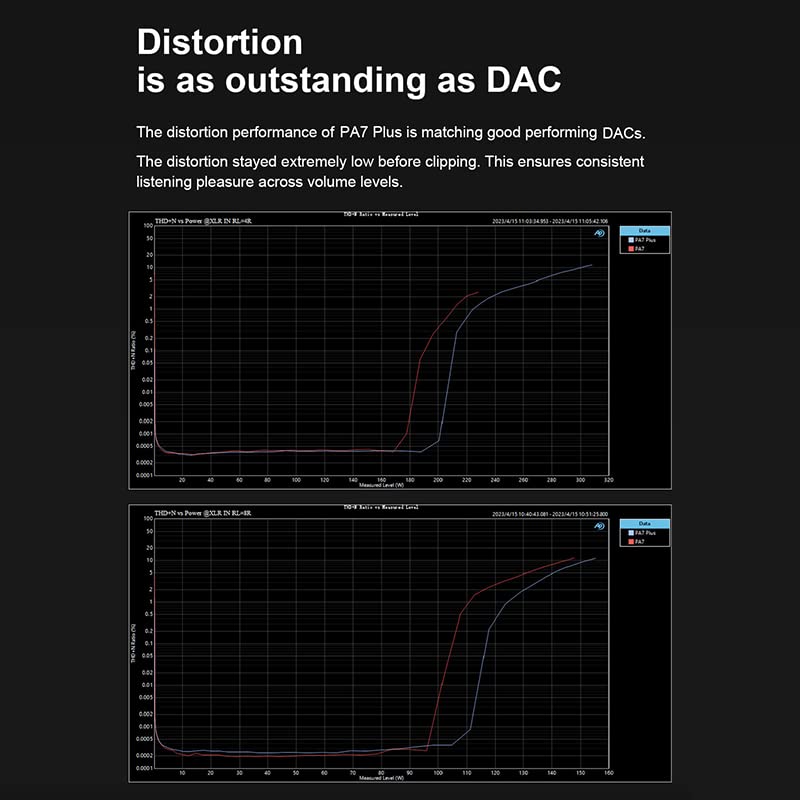 TOPPING PA7 Plus Class D Power Amplifier Full Balance 2x 300W Audio Digital Amplifier XLR/RCA/TRS Input Home Desktop Stereo Amplifier for Speaker (Black) - Image 6