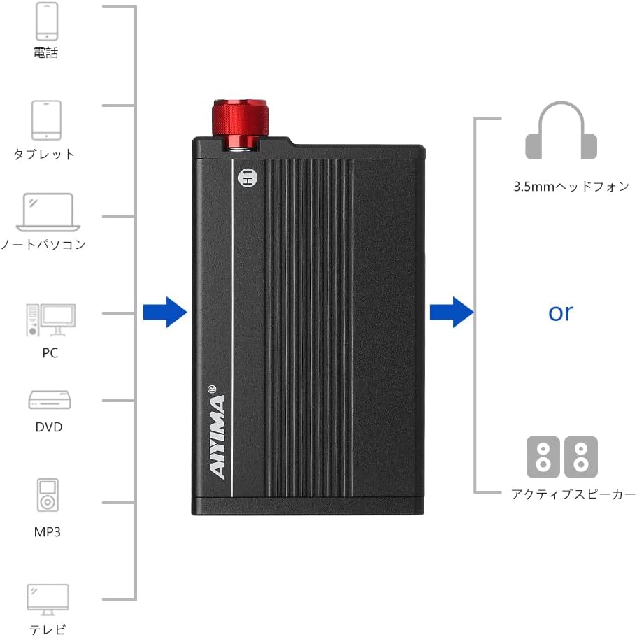 AIYIMA H1 Mini Portable Hi-Fi Headphone Amplifier JRC5532 OP Amplifier 3.5mm AUX Headphone Amplifier for MP3 Player Tablet Phone - Image 3