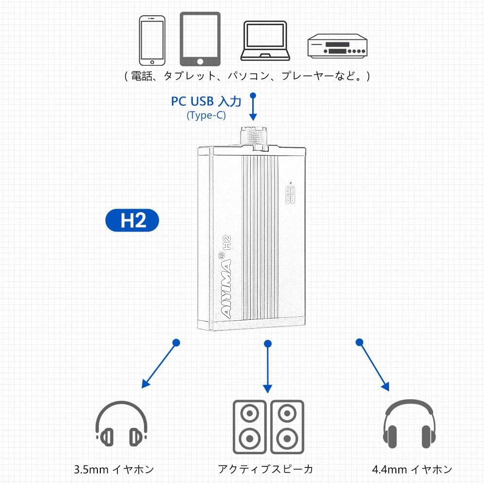 AIYIMA H1 Mini Portable Hi-Fi Headphone Amplifier JRC5532 OP Amplifier 3.5mm AUX Headphone Amplifier for MP3 Player Tablet Phone - Image 15