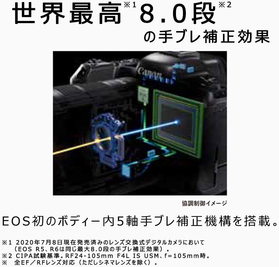 Canon EOS R5 Body EOSR5 Mirrorless SLR Camera - Image 5